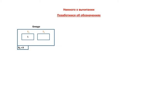 Немного о вычитании смотреть онлайн