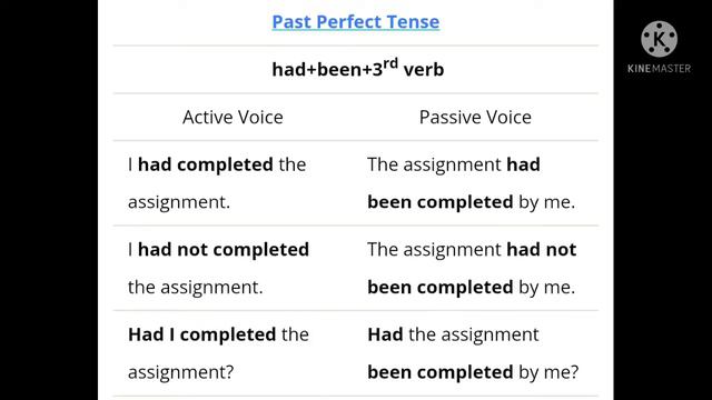 Active voice - Passive voice смотреть онлайн