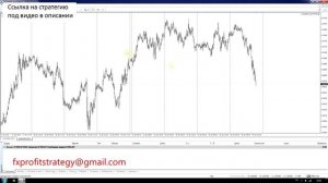 Самая прибыльная стратегия на Форекс  Торговля против толпы
