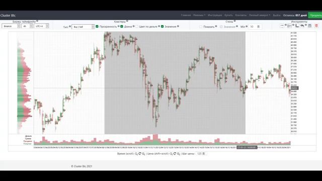 Кластерный график, отслеживание крупных игроков биткоин рынка в системе ClusterBtc.com смотреть онлайн