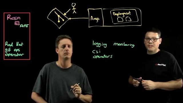 OpenShift Git Ops, Modernization Not Only for App Owners | Amazon Web Services смотреть онлайн