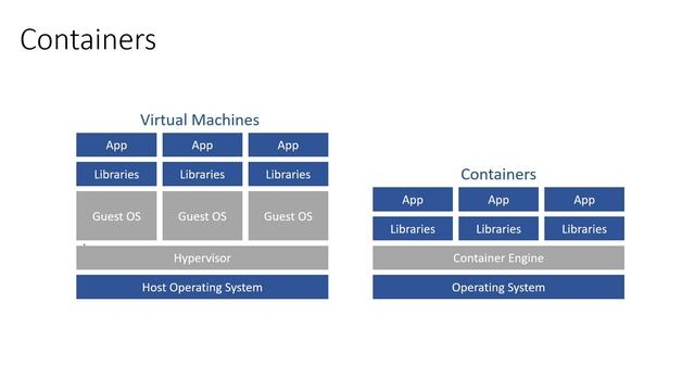 Different Paths for Azure App Migrations смотреть онлайн
