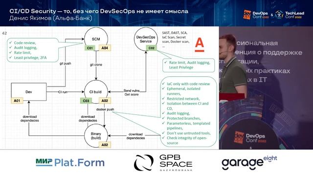 CI/CD Security — то, без чего DevSecOps не имеет смысла / Денис Якимов (Альфа-Банк) смотреть онлайн