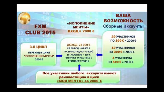 FXM CLUB 2015. Презентация от 19.04.15 г. (день) смотреть онлайн