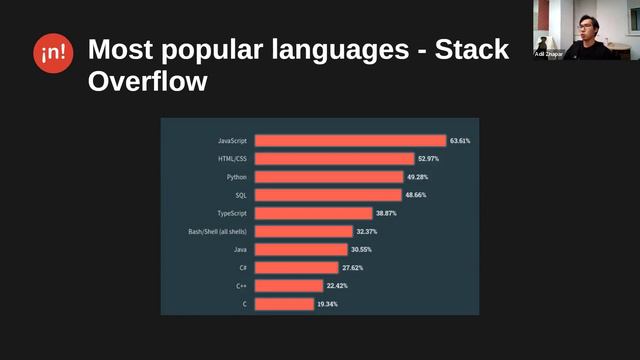 Пробный урок по Frontend и Backend-разработке смотреть онлайн