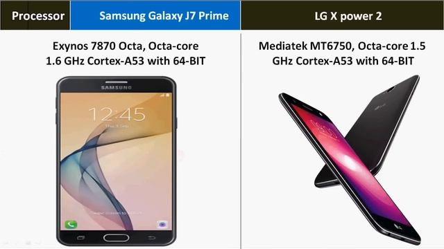 LG X power 2 Vs Samsung Galaxy J7 Prime Comparison смотреть онлайн