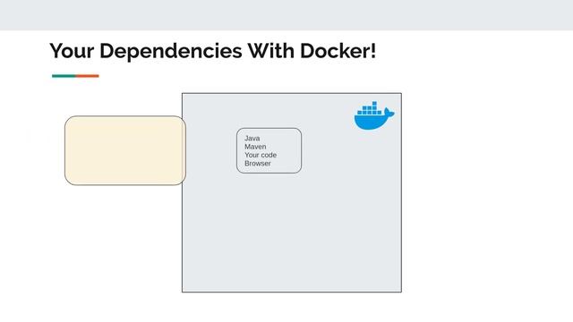 Selenium WebDriver With Docker смотреть онлайн
