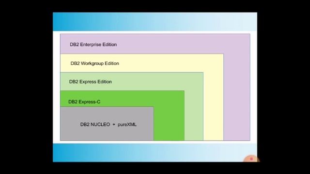 DB2 EXPRESS -C смотреть онлайн