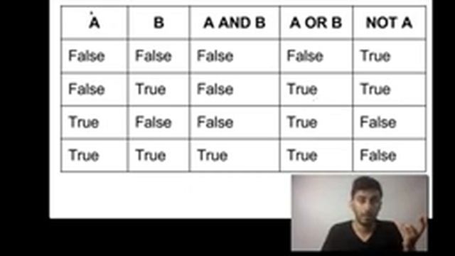 Python Full Course for Beginners [Tutorial] 2019 | by Clever Programmer смотреть онлайн
