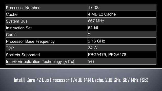 Intel® Core™2 Duo Processor T7400 смотреть онлайн