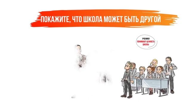 Школа как центр социума. Покажем, что школа может быть другой! смотреть онлайн
