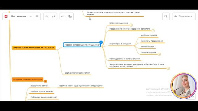 Обучение Хорарной Астрологии. Программа наставничества астрологов astrosveta1 смотреть онлайн