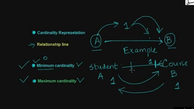 Cardinality Of A Relation, Computer Science Lecture | Sabaq.pk смотреть онлайн