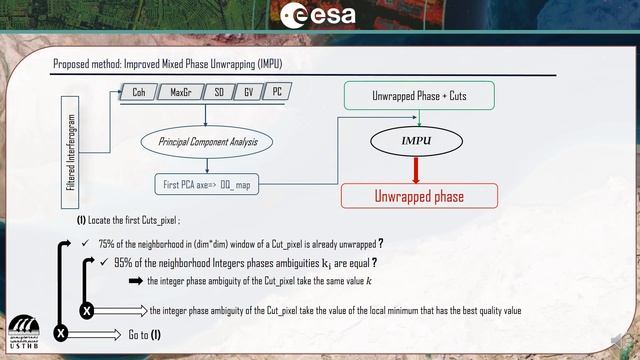 543 Improved Mixed Phase Unwrapping Method Applied to Sentinel1 Differential Interferograms смотреть онлайн