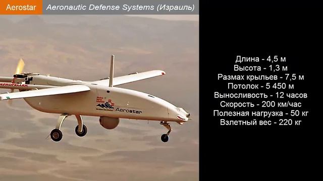 Тактические беспилотники смотреть онлайн