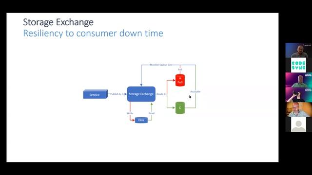 Varonis journey deploying RabbitMQ | Ophir Gregory Ziskind | RabbitMQ Summit 21 смотреть онлайн