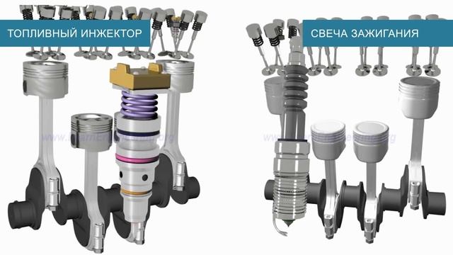 Урок № 33 7 Бензиновый, или дизельный - что лучше Сравнение двух типов двигателей смотреть онлайн