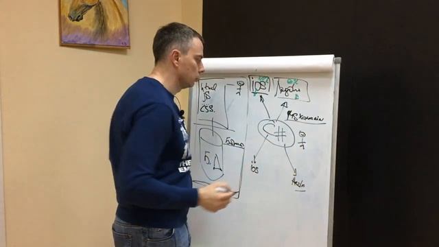 №162 - Простое введение в кроссплатформенную разработку мобильных приложений смотреть онлайн