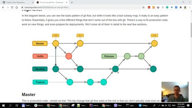 Основы Git Flow смотреть онлайн