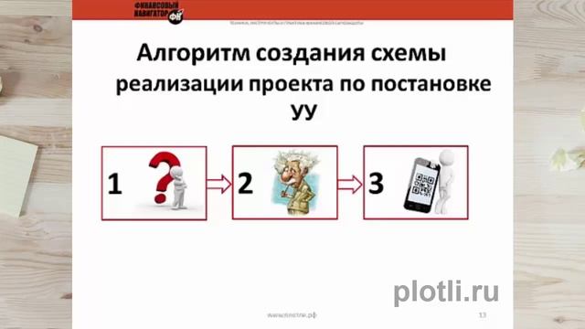 #Управленческий_учет. Схема Создания Реализации Проекта [Система ПЛОТЛИ. Управление Финансами] смотреть онлайн