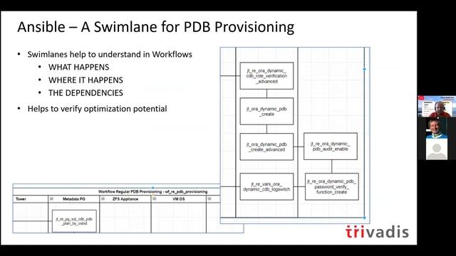 "How to build a modern DBaaS Service with vRA, vRO, Ansible, PCA, ZFS & CO" by Martin Berger смотреть онлайн