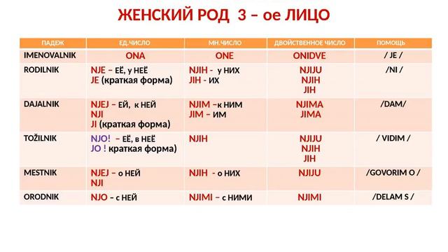 Урок 9. Словенский язык. Основы грамматики / текстовой материал /