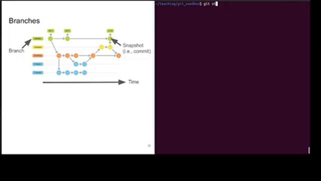 Intro to Git and Github смотреть онлайн