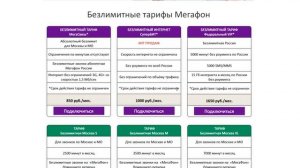 мегафон тарифы безлимитный интернет