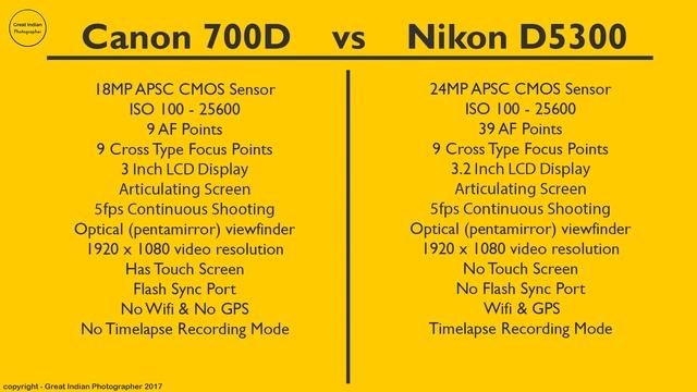 Nikon D5300 vs Canon 700D Hindi | Photography Tips and Tricks in Hindi смотреть онлайн
