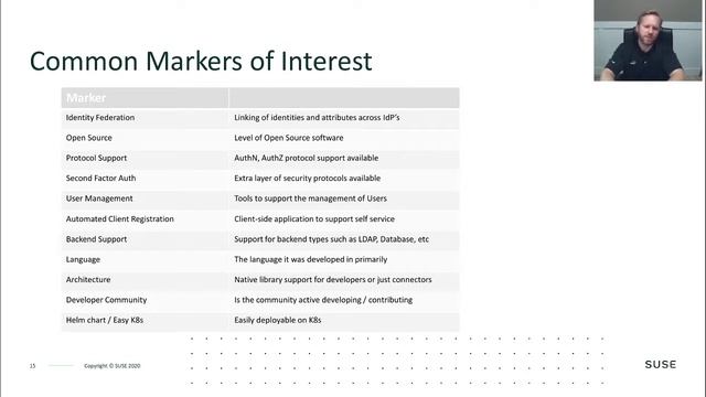 Selecting the Right Identity Provider for Kubernetes: A Comparative Survey - Cameron Seader, SUSE смотреть онлайн