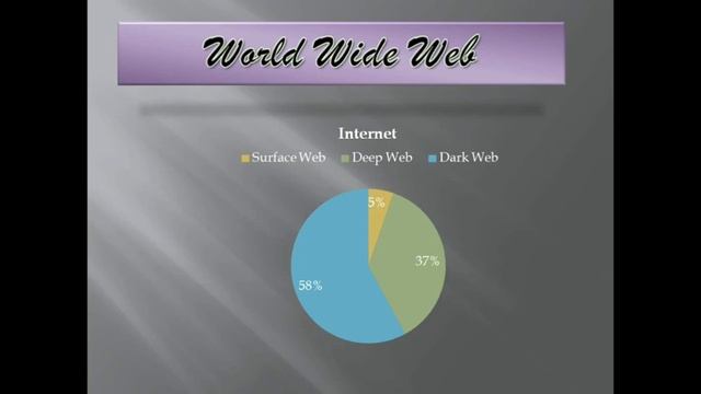 Dark web :: The Darkest side of Internet ||What is Darkweb,Deep web and Surface web смотреть онлайн