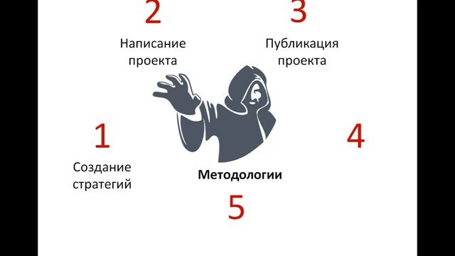 Курс SEO WordPress урок 28 Проведение второго анализа смотреть онлайн