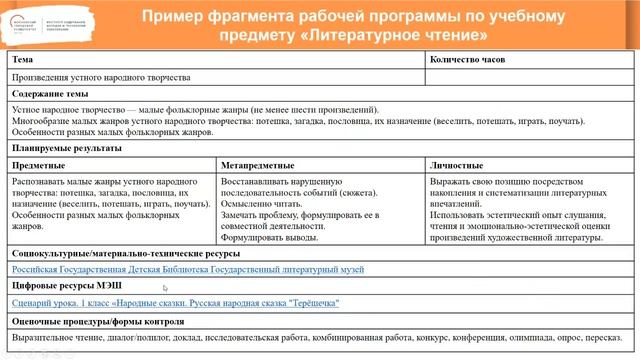 Проектирование рабочей программы по учебным предметам начальной школы 10.06.2022 смотреть онлайн