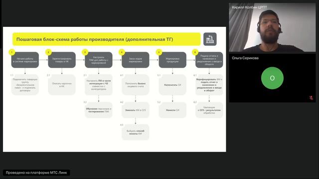 Маркировка безалкогольного пива. Дорожная карта смотреть онлайн