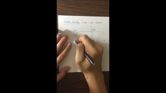 CFA Level 1 LIFO FIFO Question Trick смотреть онлайн