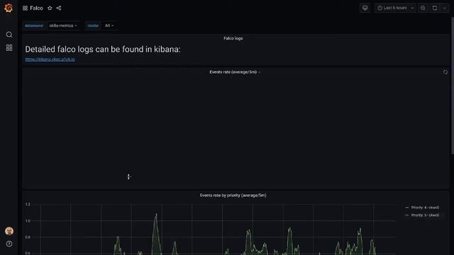 Compliant Kubernetes CISO Dashboards смотреть онлайн