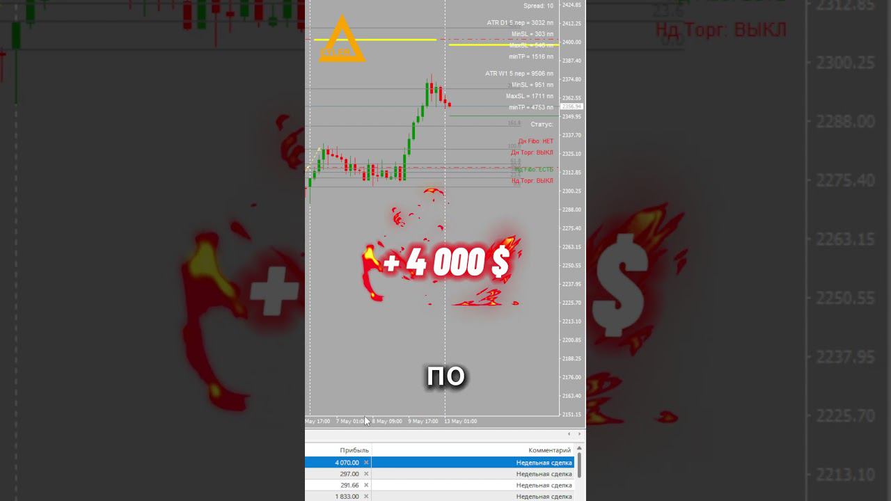 Торговля на рынке Форекс XAUUSD Разгон депозита Алготрейдинг #форекс #алготрейдинг #разгондепозита смотреть онлайн