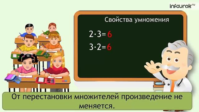 Умножение Название компонентов при умножении Математика 2 класс #29 Инфоурок смотреть онлайн