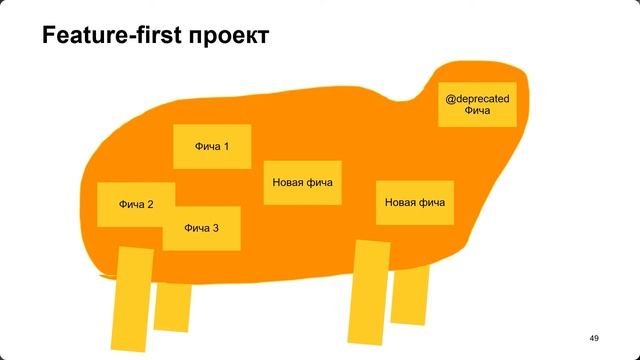 Эволюционная архитектура (EVA) - MergeConf 2022 смотреть онлайн