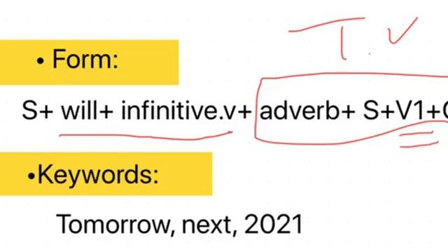 8th Grade  / ENGLISH WORLD Present And Imperative Time Clauses - Teacher Abeer Salman