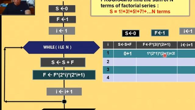python 16 : Loop Odd Factorial series смотреть онлайн