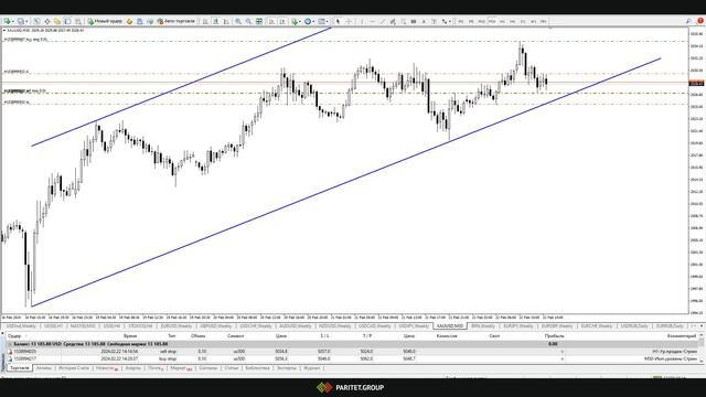 Торговля в режиме реального времени. Онлайн-Стрим от 22.02.24года. смотреть онлайн