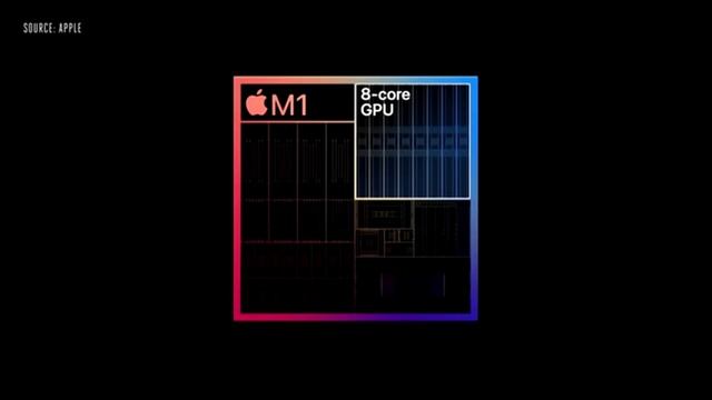 Apple M1 chips explained (malayalam) | Apple m1 chips with apple silicon 5 times faster macbooks | смотреть онлайн