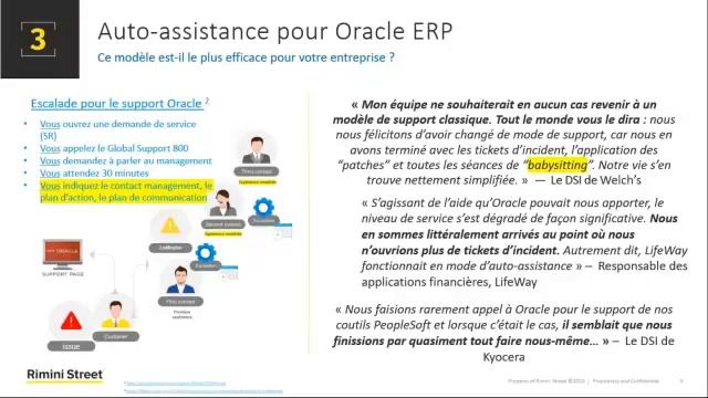 ERP Oracle: 5 Bonnes Raisons Dopter pour le Support Logiciel Tiers смотреть онлайн