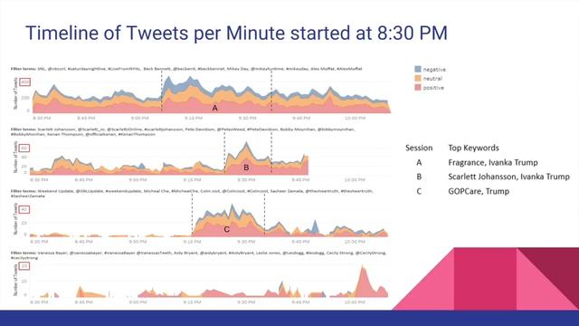 Twitter Sentiment Analysis During an Episode of SNL смотреть онлайн