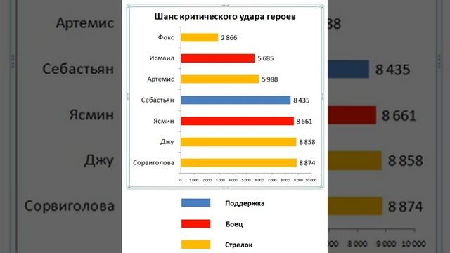 Хроники Хаоса. Мобильная. #234. Графика. Шанс критического удара героев смотреть онлайн