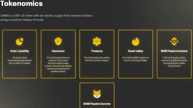 The First and Only Auto Staking & Auto Compounding That Pay You BNB & SHIB & LAMBO #LAMBO смотреть онлайн