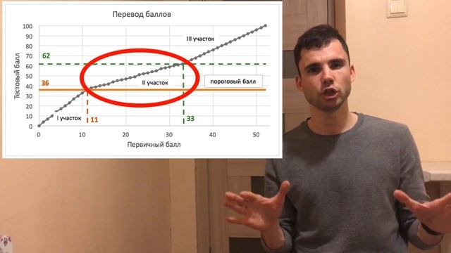 Первичный балл в тестовый. Как устроена шкала перевода на ЕГЭ смотреть онлайн