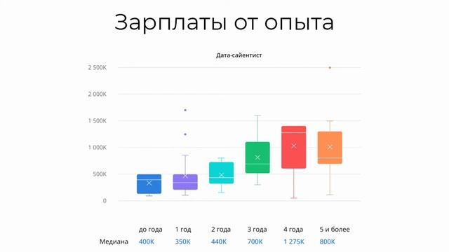 Пётр Царенко, «Обзор рынка дата-профессий», Kolesa Conf 2021 смотреть онлайн