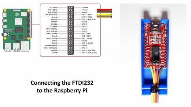 Raspberry Pi Console Cable - How To Use It? How To Make One? смотреть онлайн